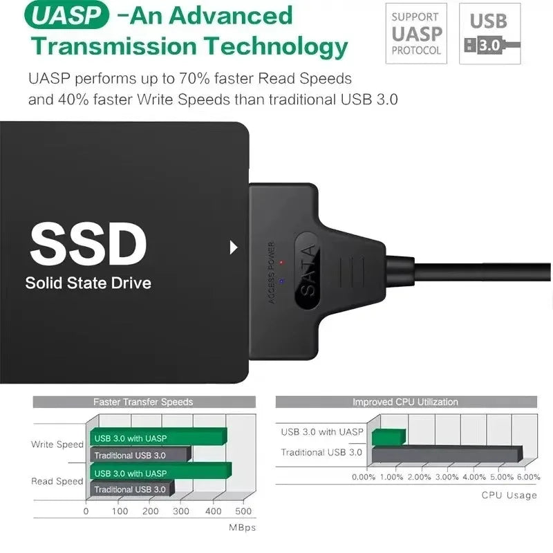 USB 3.0 TO SATA 2.5 Inch SSD HDD Hard Drive Adapter For Laptop Desktop Computer Sata to USB Hard Drive Expansion Adapter